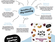 A diagram showing the Benefits of Dry Roasted Nuts and seeds